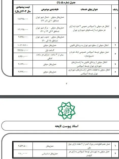 هزینه مردن در تهران اینقدر برایتان آب می خورد!